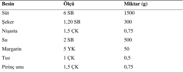 Çizelge 2. 2. kazandibi hazırlanmasında kullanılan malzemelerin cinsi  miktarları ve yapılıĢı (Sevinç 2005)