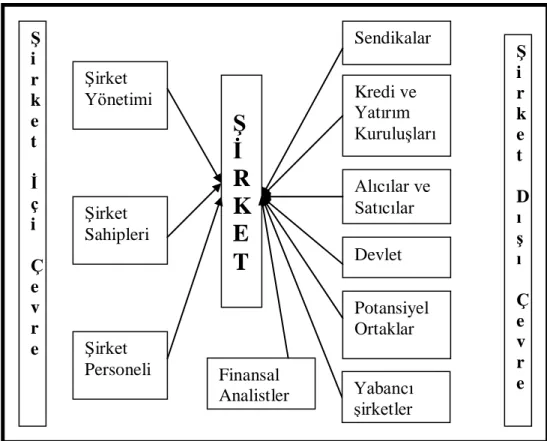ġekil 1.1. ġirket Ġlgi Grupları 