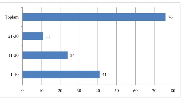 Tablo 14. Araştırmaya Katılan Özel Hastanelerin Özel Sigortalı Hasta  Oranları(%) 
