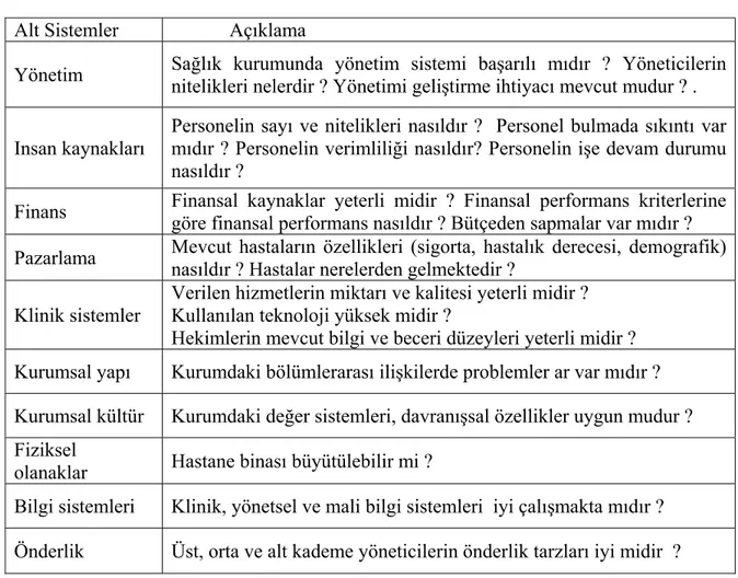 Tablo 2. Iç Çevrenin Değerlendirilmesinde Kullanılan Faktörler   Alt Sistemler  Açıklama 