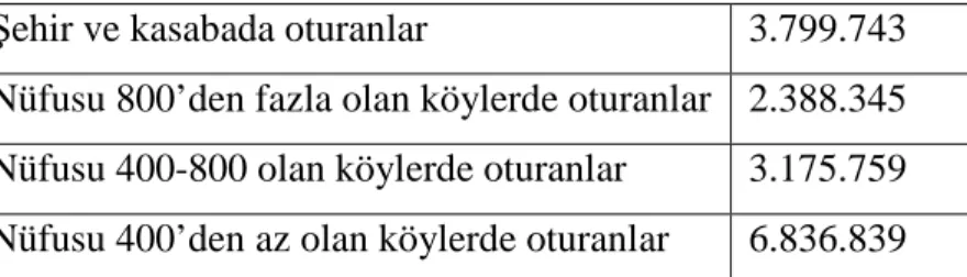 Tablo :2.2 1932-1934 yılında ülkede bulunan ilkokul sayısı 