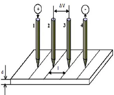 Şekil 3.10: Dört noktalı elektrot ile iletkenlik ölçümü 