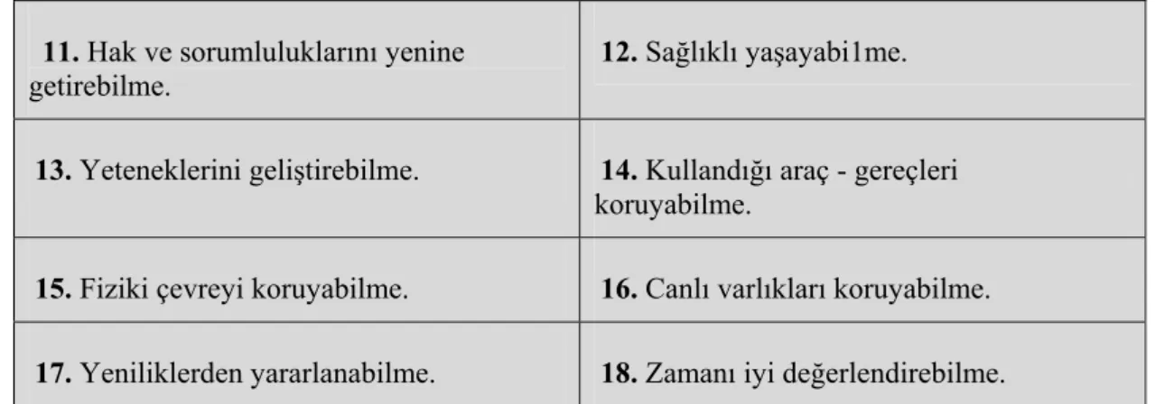 Tablo 6: İkinci Sınıf Düzeyinde Özel Hedefler 