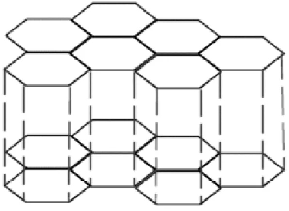 ġekil 1.8  Grafitin tabaka yapısı 