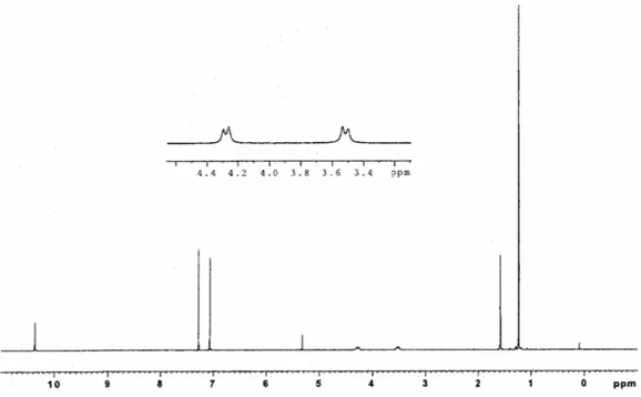 Şekil 1.13. p-ter-Bütilkaliks[4]arenin  1 H NMR spektrumu 