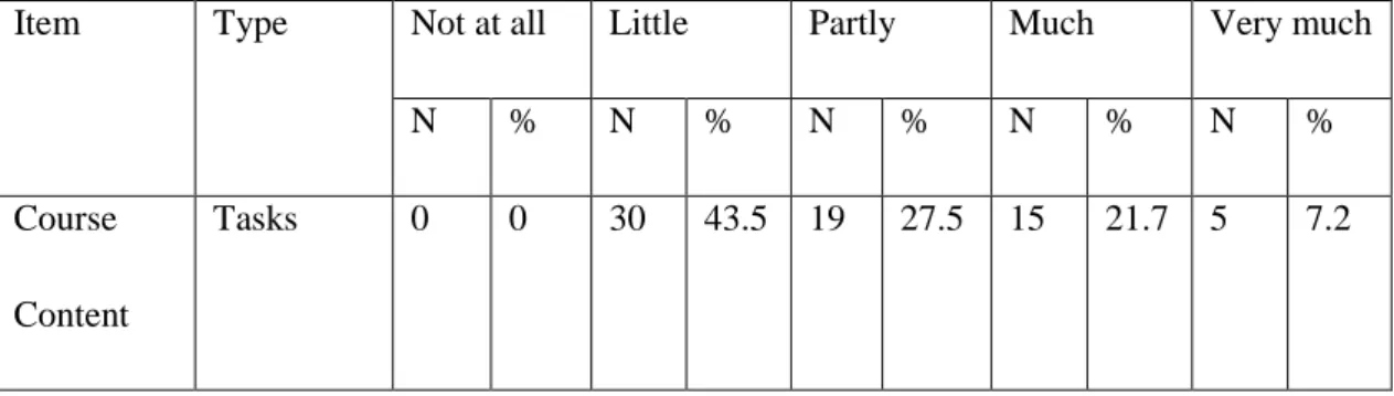 Table 4.7. Decisions on Tasks 