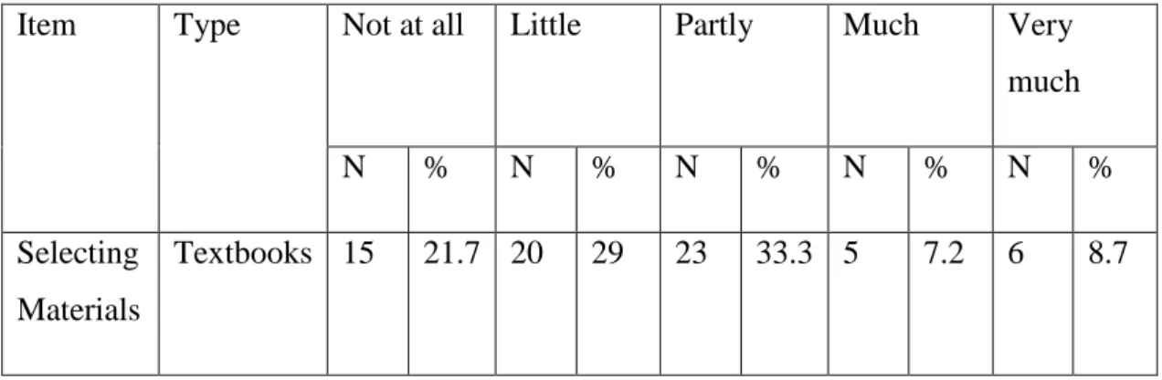 Table  4.9.  Selecting Textbooks 