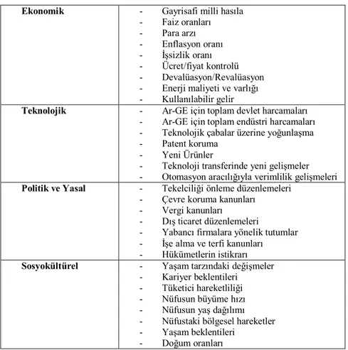 Tablo 9: İşletmelerdeki Genel Çevre Analizi 