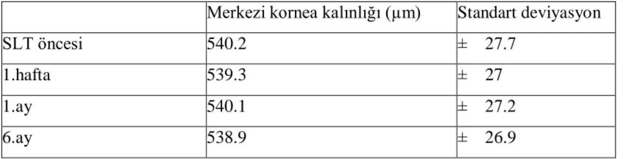 Tablo 9. Tüm olguların SLT öncesi ve sonrası 6.ay MKK değerleri 
