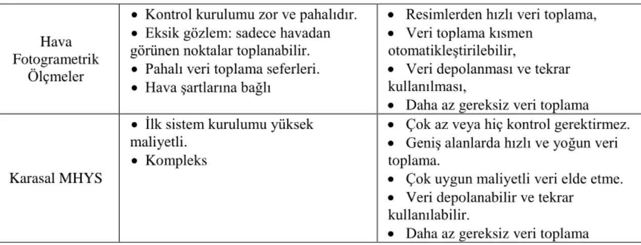 ġekil 2.1. GPS Van Sistemi ve Kamera Görüntüsü (URL-1) 