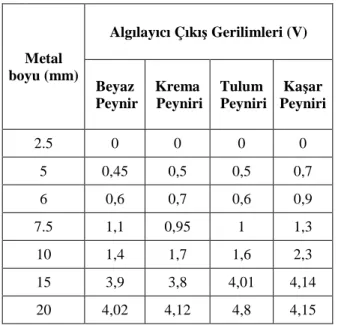 Şekil 4.6.  Çubuk numuneleri için 1.2.4. ve 5. bölgelerden elde edilen sonuç grafiği 