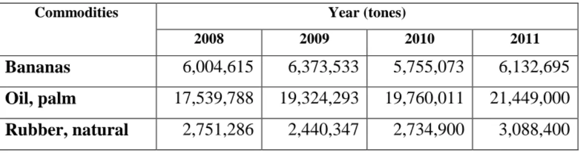 Table 5.  Total Production Three Primary Commodities in Indonesia 2008-2011. 