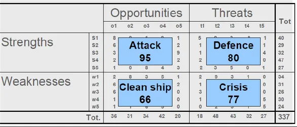 Figure 4. SOR-Matrix Example. 