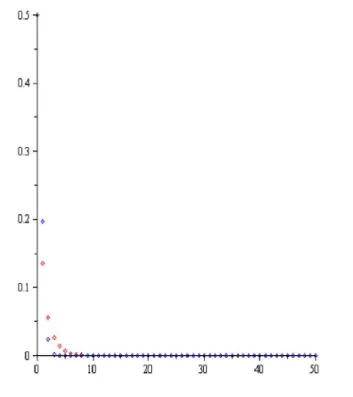 Şekil 2.1. Teorem 4.2.1. (a) şıkkı:  a  1, r  0.5, P 0  0.5, H 0  0.5.