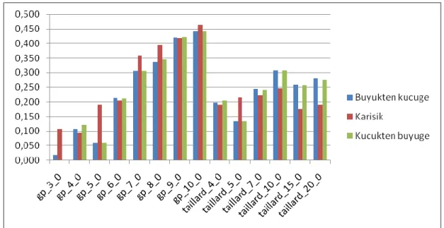 ġekil 3.4 Başlangıç iterasyonları için ortalama sapma grafiği 