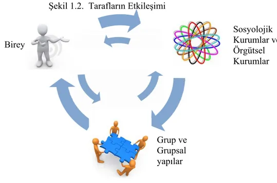 Şekil 1.2.  Tarafların Etkileşimi  