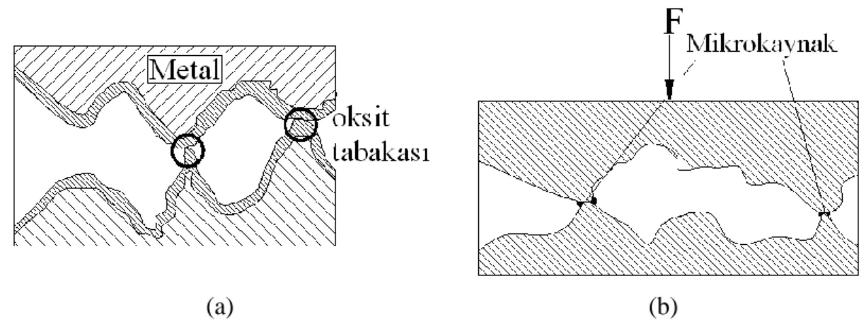 ġekil 3.4 Mikrokaynakların oluĢması 