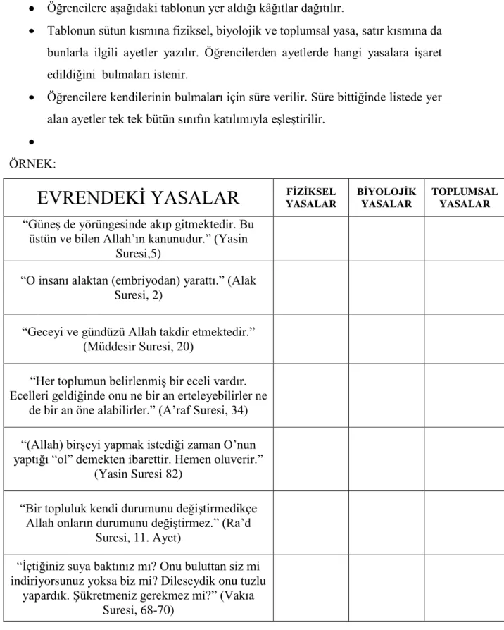 TABLO YORUMLAYALIM 