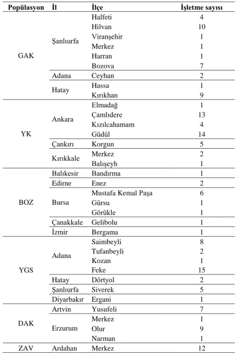 Çizelge 2.1. Popülasyonların seçildiği iller ve iĢletme sayısı. 