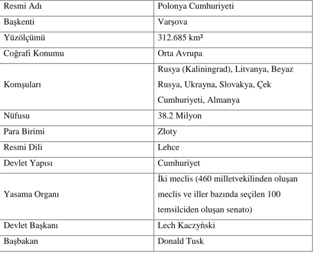 Tablo 1. Polonya Hakkında Temel Göstergeler Tablosu 