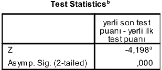 Tablo 5: Deney Grubu Tutum Testi Ön Test-Son Test Puanlarının Sıra Ortalamaları  Karşılaştırmasına İlişkin Wilcoxon Signed-Rank Test Sonuçları 