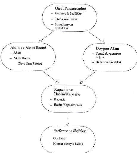 Şekil 3.8. Amerikan (HCM) yöntemi hesap adımları (Eraslan, 2008) 