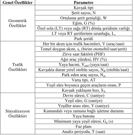 Çizelge 3.5. Her bir trafik akımının analizi için ihtiyaç olan girdi parametreleri (Anonymous, 2000) 