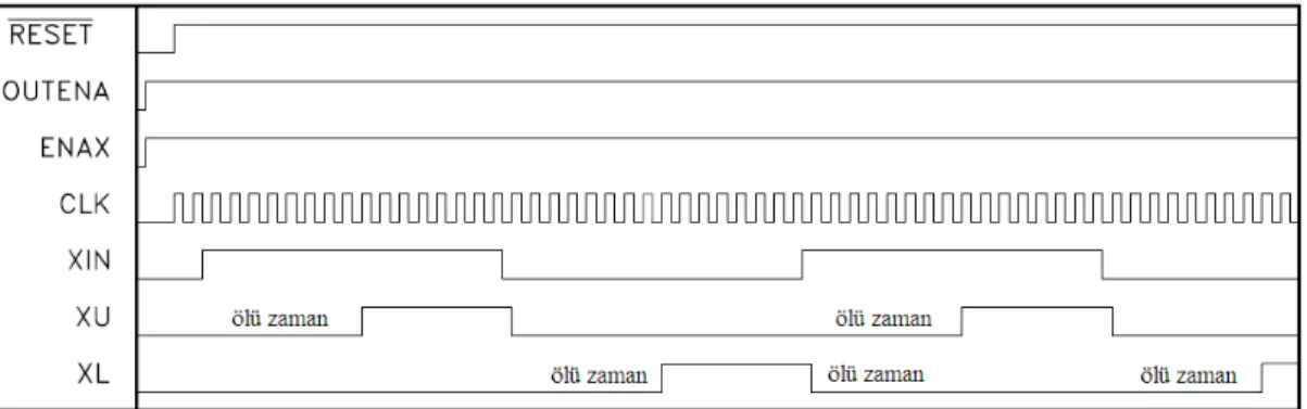 Şekil 5.5’te görüldüğü gibi IXDP630PI entegresi, 8 osilatör periyot süresi  (8/f osc ) kadarlık bir ölü zaman süresi oluşturmaktadır