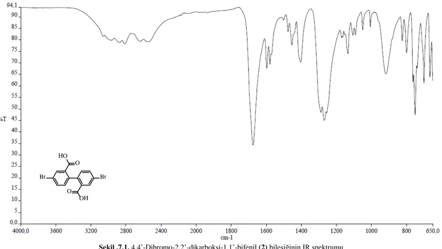Şekil .7.1. 4,4’-Dibromo-2,2’-dikarboksi-1,1’-bifenil (2) bileşiğinin IR spektrumu 