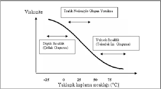 ġekil 2.3. Bitümlü sıcak karıĢım asfalt kaplamanın farklı sıcaklıklarda gösterdiği deformasyonlar  (Balta, 2004) 