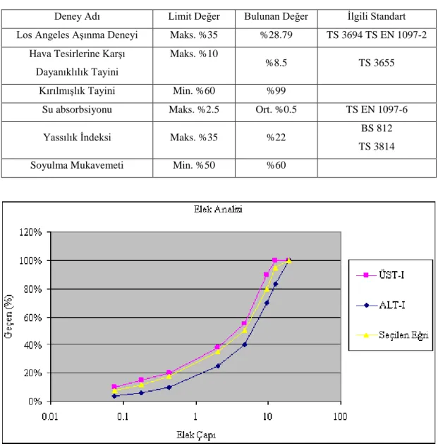 Tablo 5.2. Agregalara uygulanan deneyle ve sonuçları 