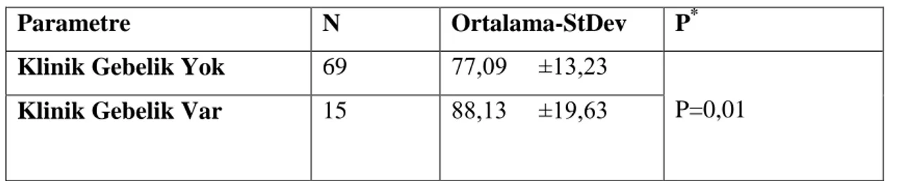 Tablo 4.1: Sperm progresif motilitesi ile gebelik arasında iliĢki 