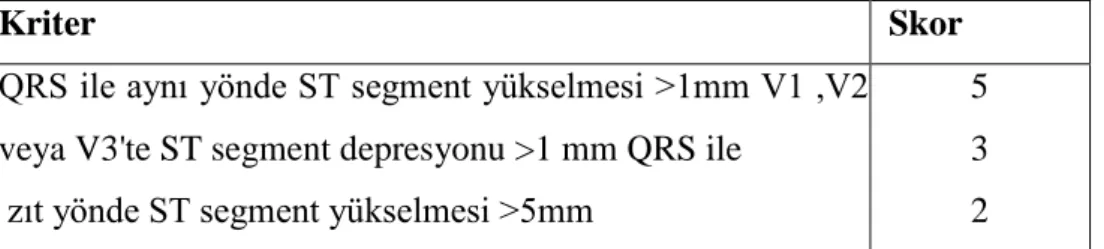 Tablo 4. EKG'de LBBB varlığında Akut MI Tanı Kriterleri 