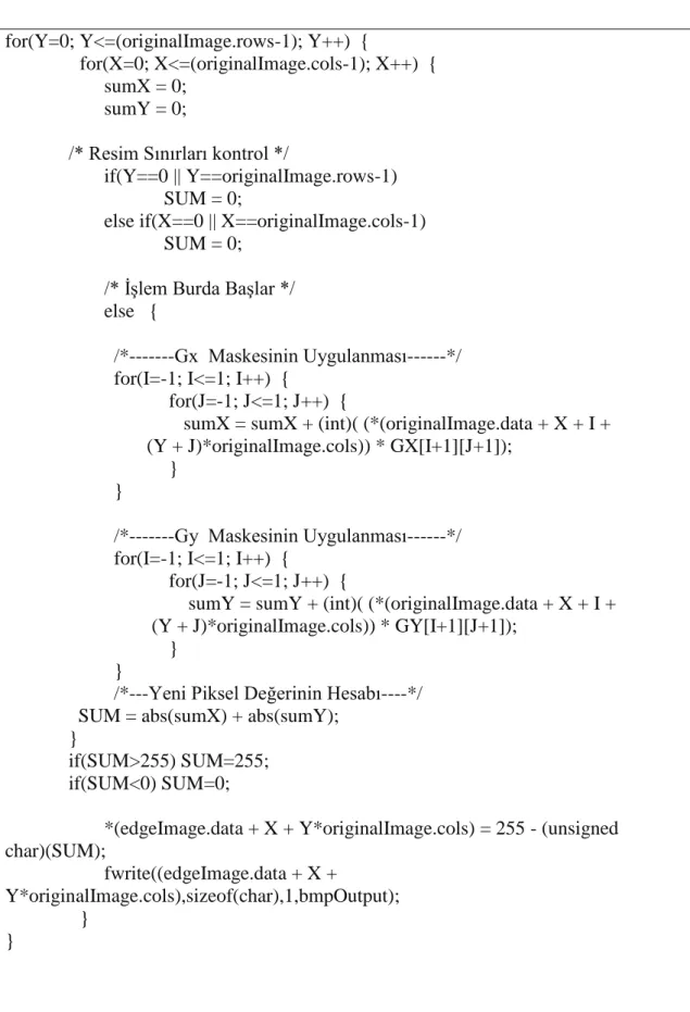 Çizelge 3.3. Sobel kenar bulma algoritmasının Turbo C ile yazılmıĢ kodu (Green 2002). 