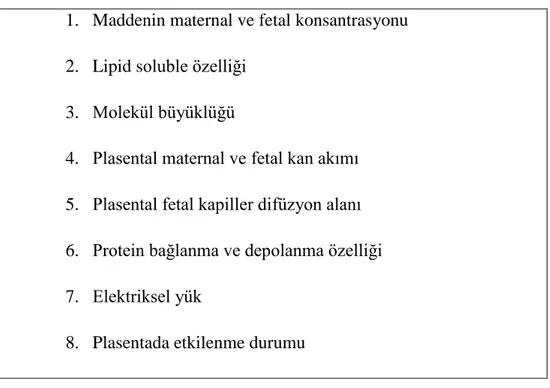 Tablo  1:  Plasental  fetal  geçişe  etkili  faktörler  (Çicek  ve  ark  2006’den  alınmıştır)  