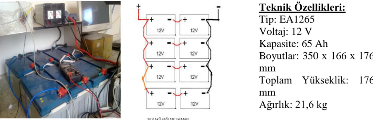 ġekil 3.19. Sistemde kullanılan bataryaların görüntüsü, bağlantı şekli ve teknik özellikleri