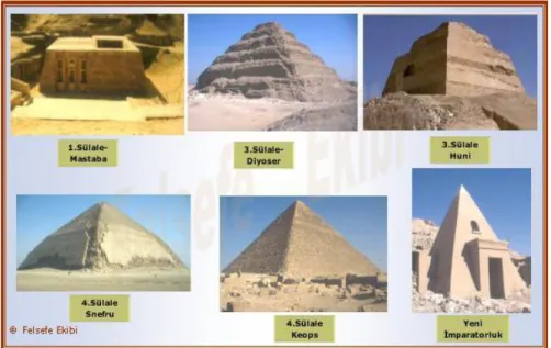 ġekil 2.7. Mısırlıların Ramses II için yaptıklar yeraltı tünelleri ve mezar odaları, yeniden  doğuş, yaratılış ve mumyalama mekanları (Salam, 2002)