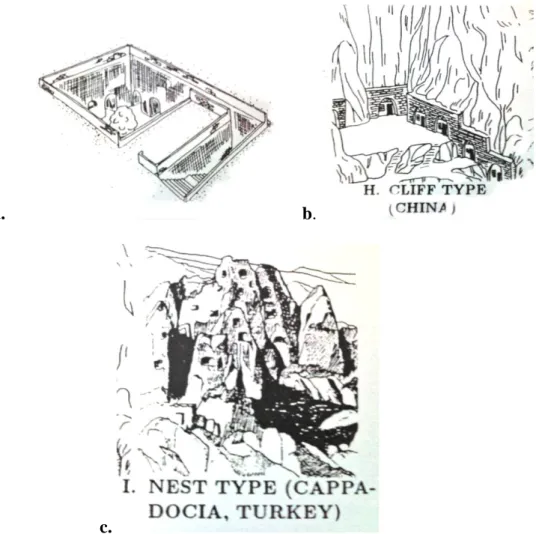 ġekil 3.5. Yüzeysel yer altı yapıları a. Kuyu tipi –Tunus  b.Dik yamaç tipi- Çin c. Yuva tipi- Kapadokya  (Golany ve Ojima, 1996)