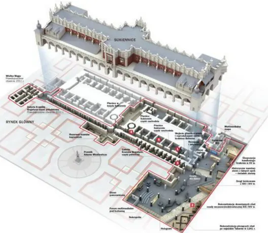 ġekil 3.11. Krakow tarihi Bazaar meydanı altında konumlanan Rynek yeraltı kent ve arkeoloji  müzesi plan perspektifi (Hajok, http://wyborcza.pl, 2010)