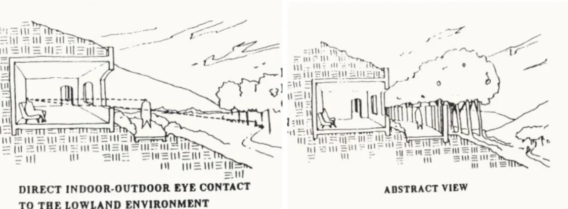 ġekil 4.5. a. Manzaraya açılan doğru yapılaşma b. Ağaçlarla kapatılmış manzaraya kapalı  yanlış yapılaşma ( Golany ve Ojima, 1996) 