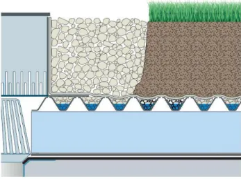 ġekil 4.10. Toprakaltı yapıları üzerinde kullanılan drenaj katmanı ve çakıl havuzu uygulama  detayı (Hydrotech, 2010) 
