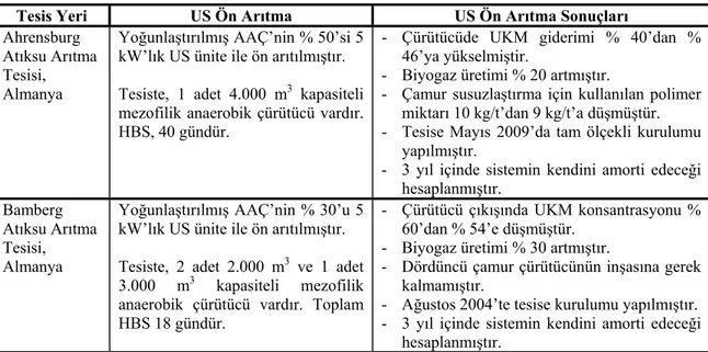 Çizelge 2.1. US ön arıtmanın uygulandığı bazı örnek atıksu arıtma tesisleri (Anonymous, 2010)