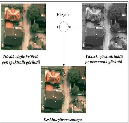 ġekil 3.1.  İki görüntüye füzyon uygulaması 