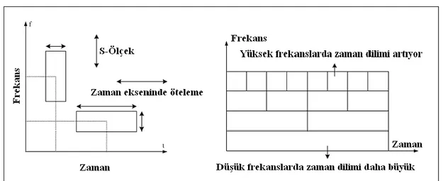 ġekil 4.8. Zaman – Frekans diyagramı 