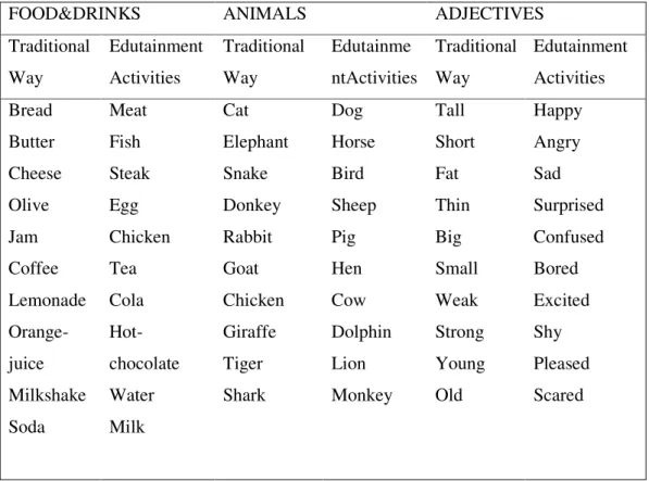 Table 1. Target Words to Be Learnt by the Students 