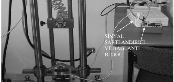 ġekil 3.11. Elektronik kontrol ünitesi 