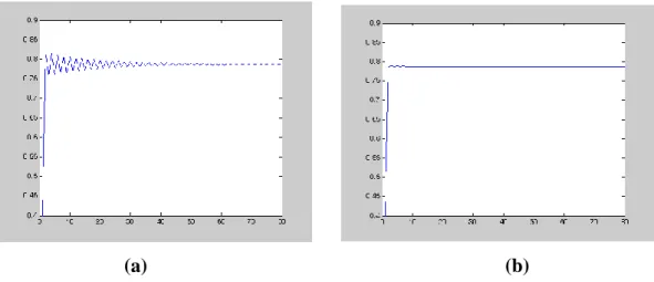 Şekil 5.3. (a)  2 . 33 , N 0 0 . 4  ve  s 100  değerleri için (5.1) modelinin grafiği 