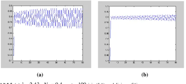 ġekil 5.5. (a) 2 . 43 ,  N 0 0 . 4  ve  s 100  için (5.1) modelinin grafiği 