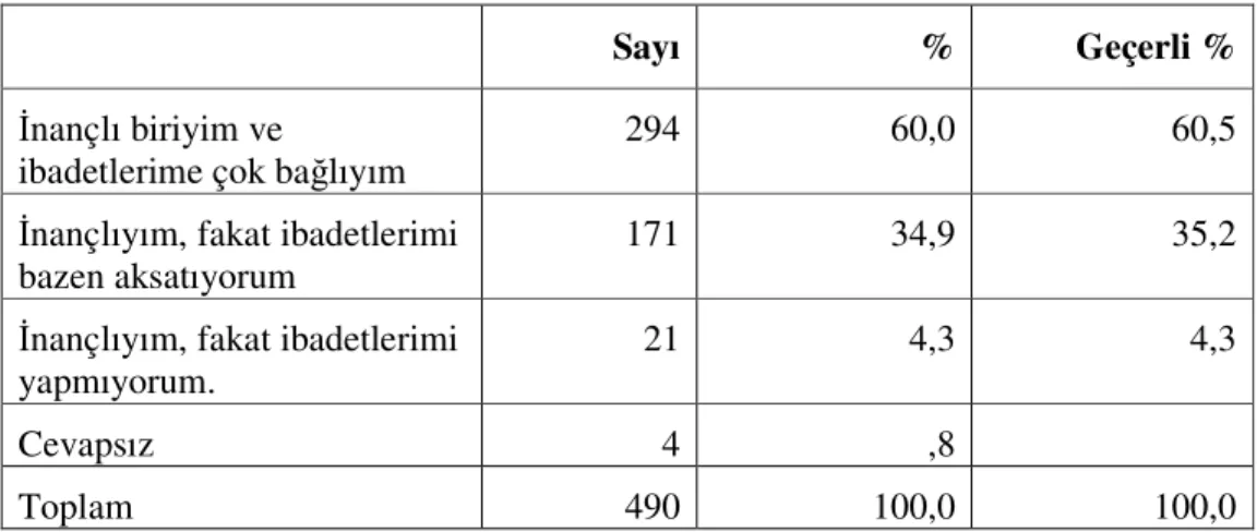 Tablo 9. Dini Yaşayış Biçimlerine Göre Dağılım 