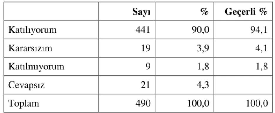 Tablo  10.  Örneklemin  Gündelik  Hayatında  Bir  İşi  Yaparken,  Helâl- Helâl-Haram, Günah- Sevap Kavramlarına Dikkat Edip Etmediği İle İlgili Dağılım 